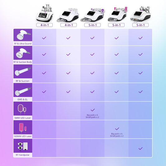 5 in 1 Ultrasonic 30K Cavitation Radio Frequency RF with EMS & EL (Electric Muscle Stimulation and Electroporation) S-Shape Machine image 1