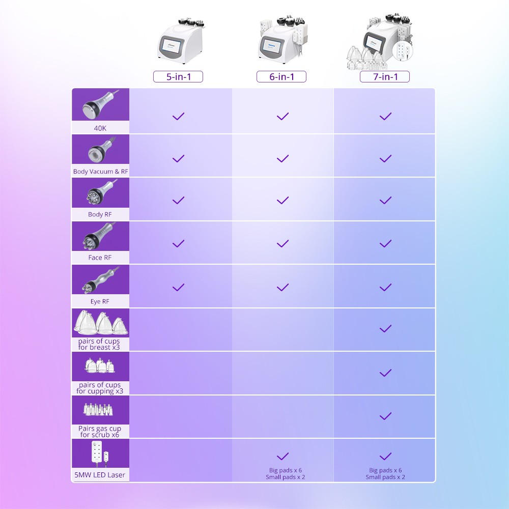 6 in 1 Ultrasonic Cavitation Machine with RF &amp; Lipo Laser Therapy image 1