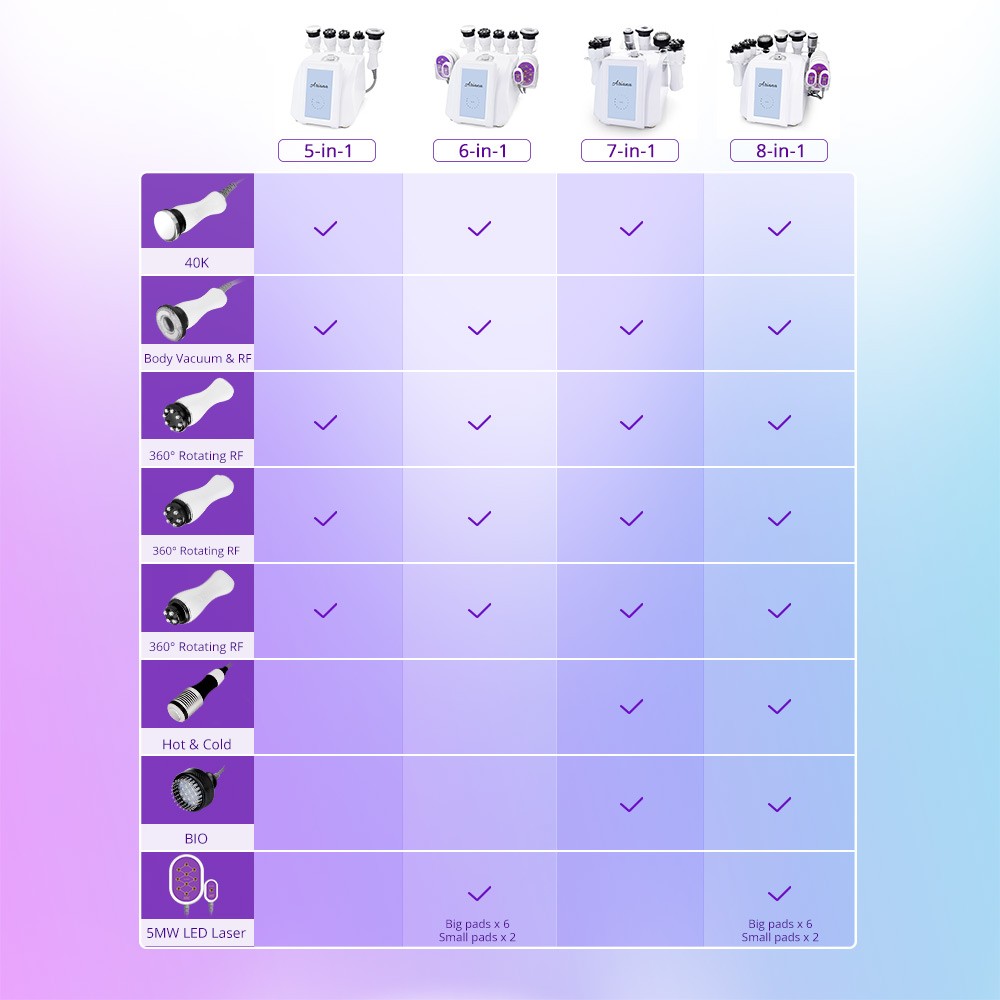 8 in 1 Ultrasonic 40K Cavitation with Rotary - Rotating RF image 1