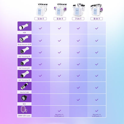 9 in 1 Ultrasonic 40K Cavitation with Rotary -  Rotating RF and Lipo Laser image 1