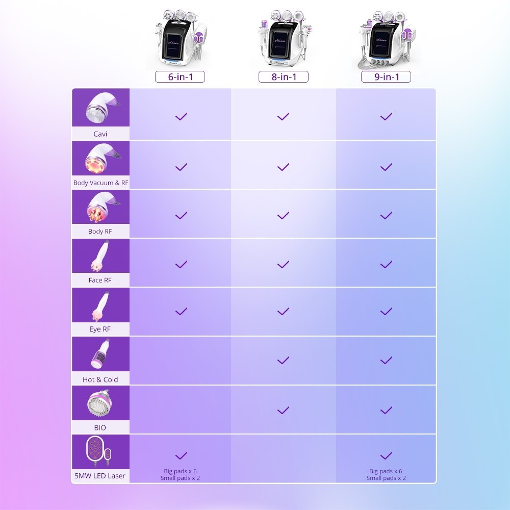 9 In 1 RF with Ultrasonic 40K Cavitation 2.5 with Lipo Laser image 1