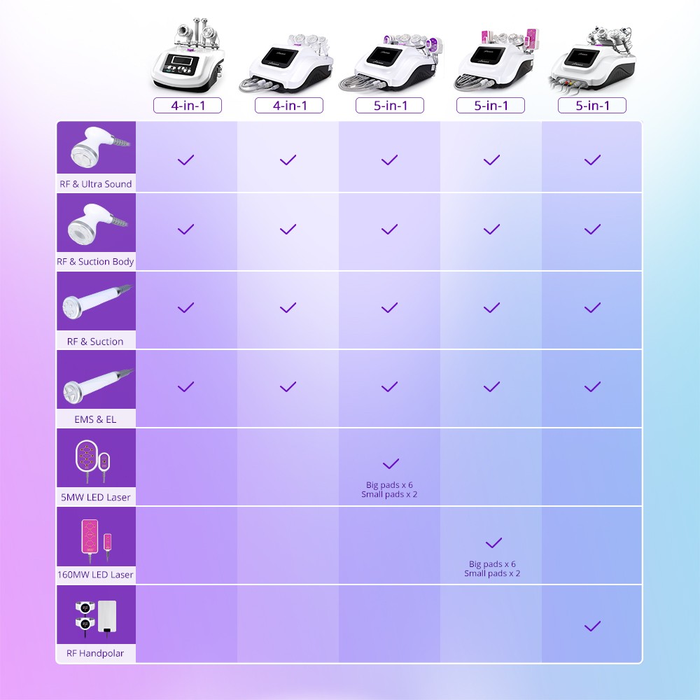 5 in 1 Ultrasonic 30K Cavitation Radio Frequency RF with EMS &amp; EL (Electric Muscle Stimulation and Electroporation) S-Shape Machine image 1