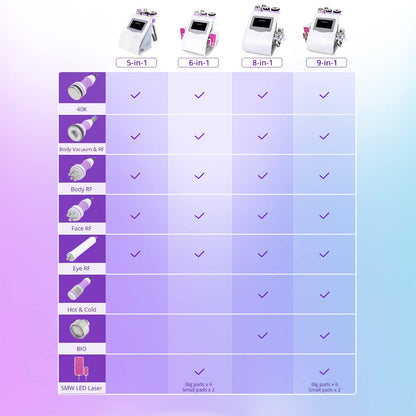 8 in 1 Multipurpose Ultrasonic Cavitation RF Machine image 1