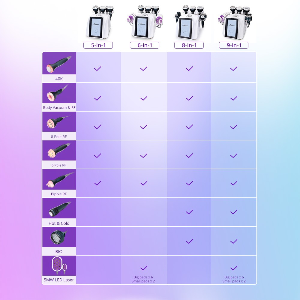 5-in-1 Ultrasonic 40K Cavitation with RF Radio Frequency image 1