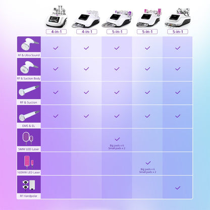 4 in 1 Mini Ultrasonic 30K Cavitation Radio Frequency RF with EMS &amp; EL (Electric Muscle Stimulation and Electroporation) S-Shape Machine image 1